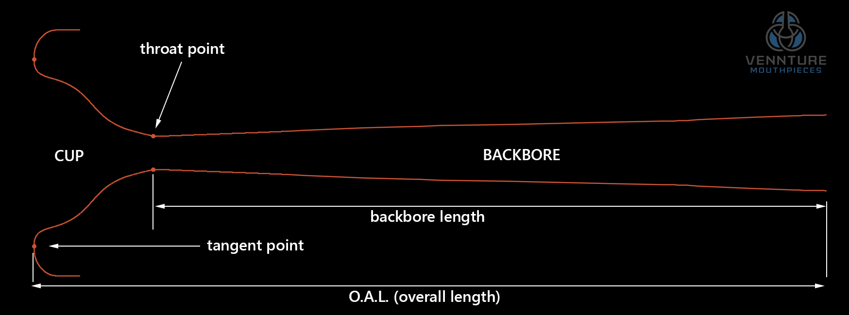 Backbore Comparison Chart of - Parke Mouthpiece Center